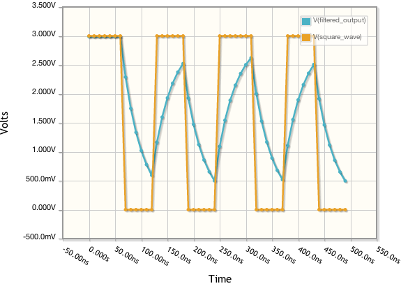 Filter output