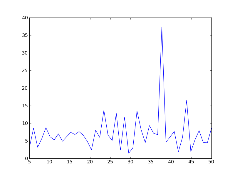 LSSA periodogram