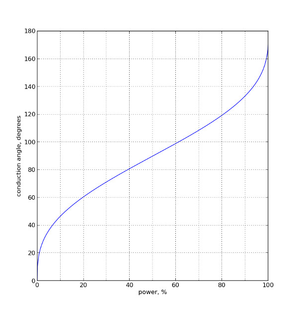 zc pulse length