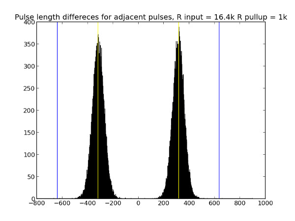 zc pulse length