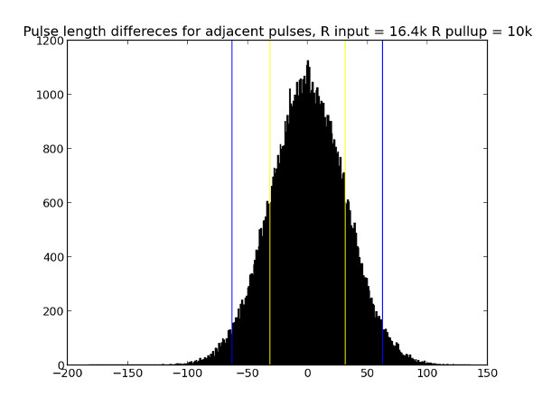 zc pulse length