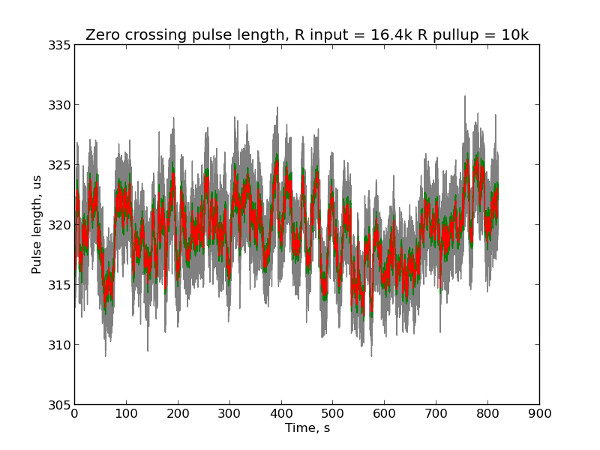 zc pulse length